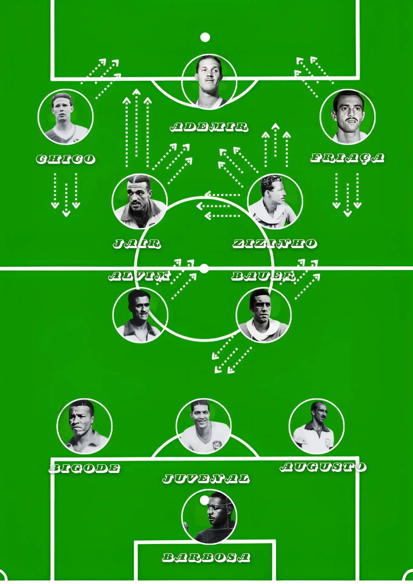 Brazilian Team 1949/53